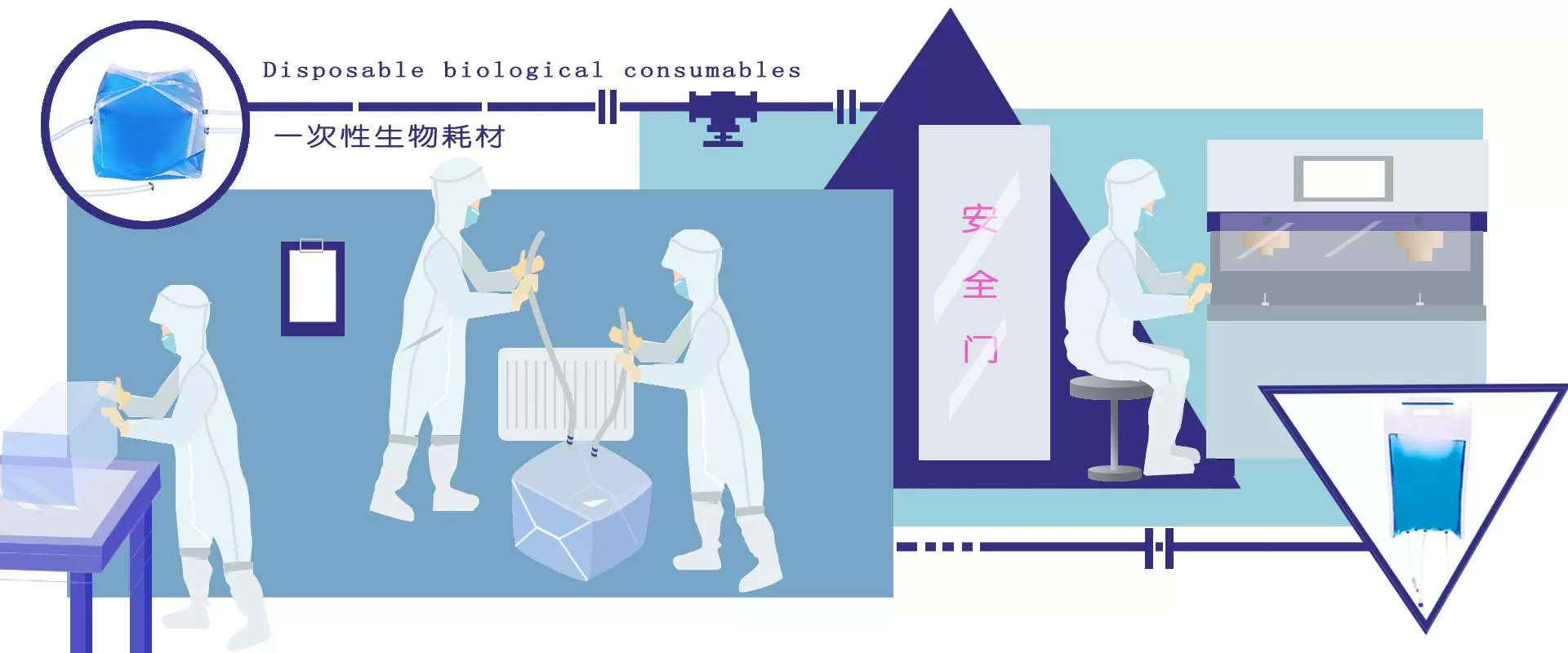 先进的生物技术 完善的质量体系